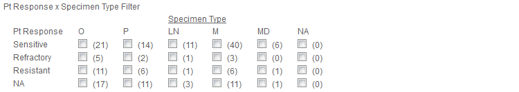 Colabrativ’s Clinical Entry and Operations (Cleo) Platinum (Pt) Response and Specimen Types filter.