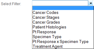 Treatment Table Select Filter pull-down menu in Colabrativ’s Clinical Entry and Operations (Cleo) Explore application;  Filters include: Cancer Codes, Cancer Stages, Cancer Grades, Patient Histologies, Platinum Response, Specimen Type, Platinum Response and Specimen Type, and Treatment Agents.