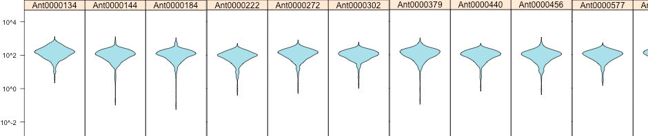 Distribution of microarray spot intensities from Kunnath-Velayudhan, S., et al. (2010) PNAS USA, 107, 14703-8. Dynamic antibody responses to the Mycobacterium tuberculosis proteome
